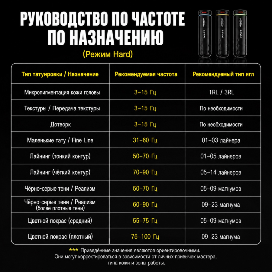 Беспроводная тату машинка Mast Rotary Machines Racer Pro – цена, описание и отзывы — фото